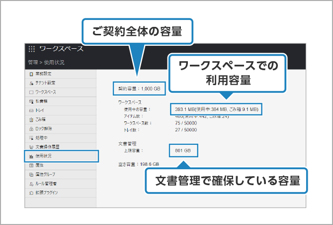 管理画面でサービス全体の使用状況（容量）を確認してみよう！！