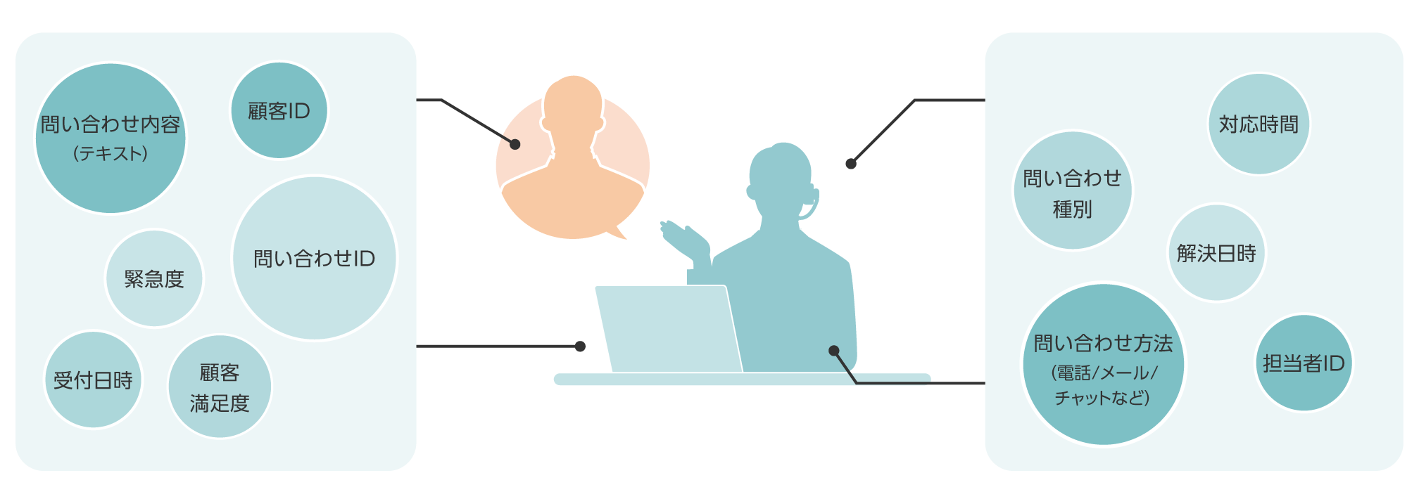 分析に必要なデータ例 (カラム名)