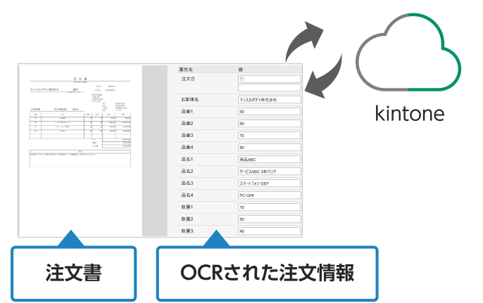 OCR処理で注文情報を取得し、kintoneアプリへ自動連携