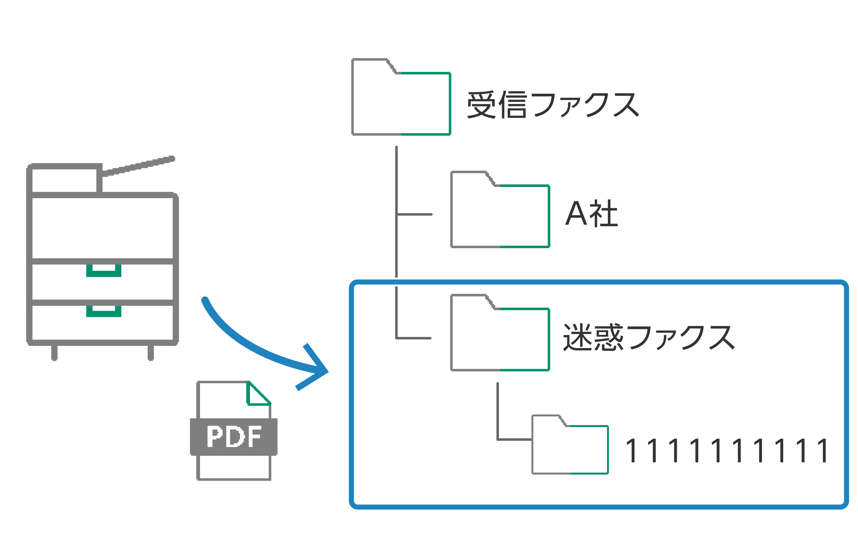 他システムへのデータ連携も、複数の支払情報をまとめて1つのCSVに出力し受け渡しが可能
