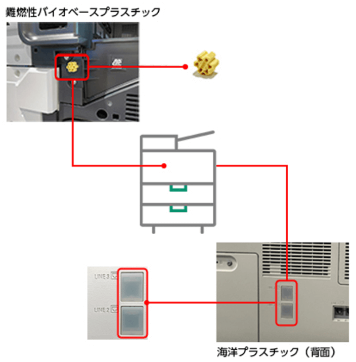 プラスチックの資源循環