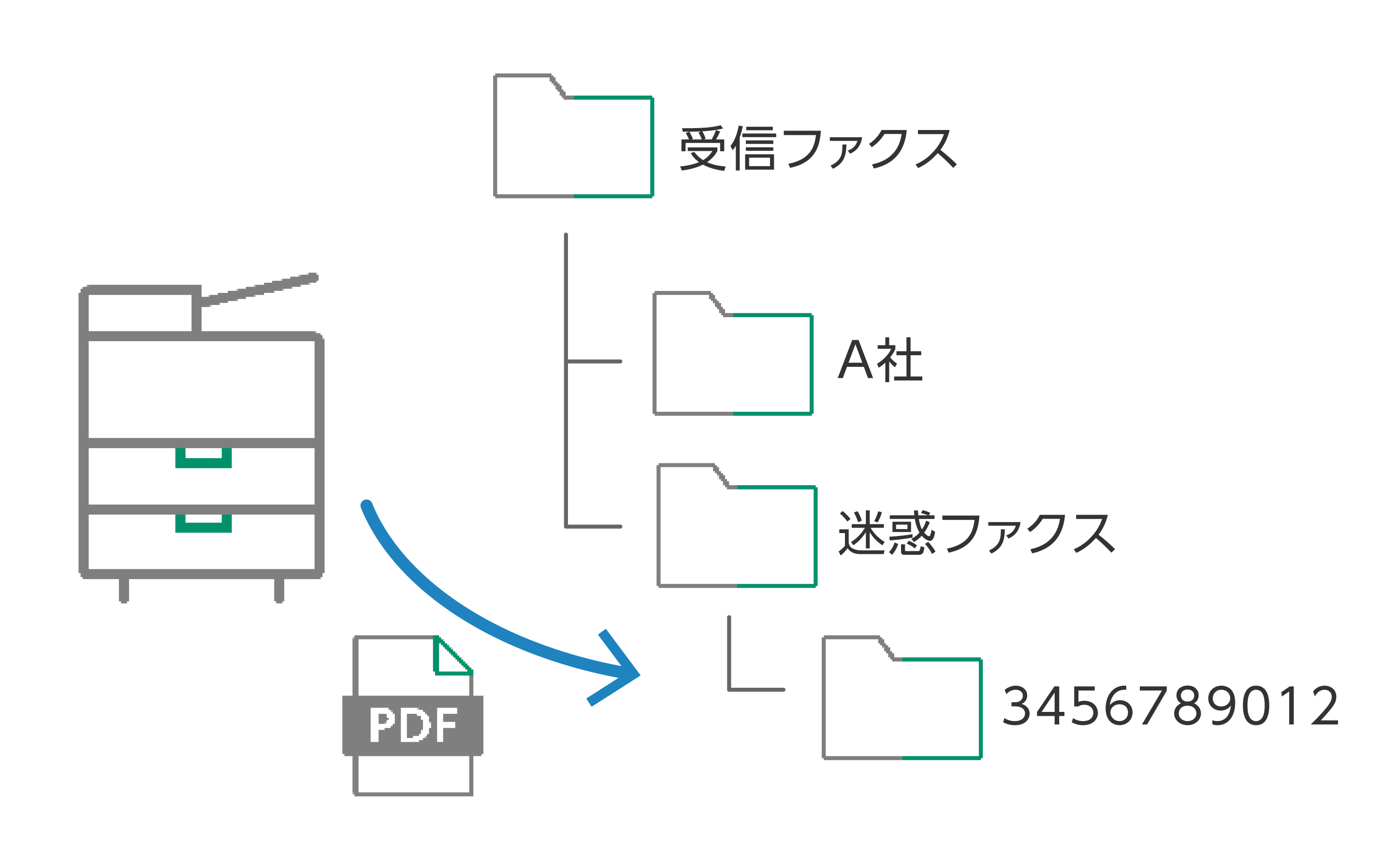 処理状況のステータスは自動更新されるため、作業の進捗が1目でわかる