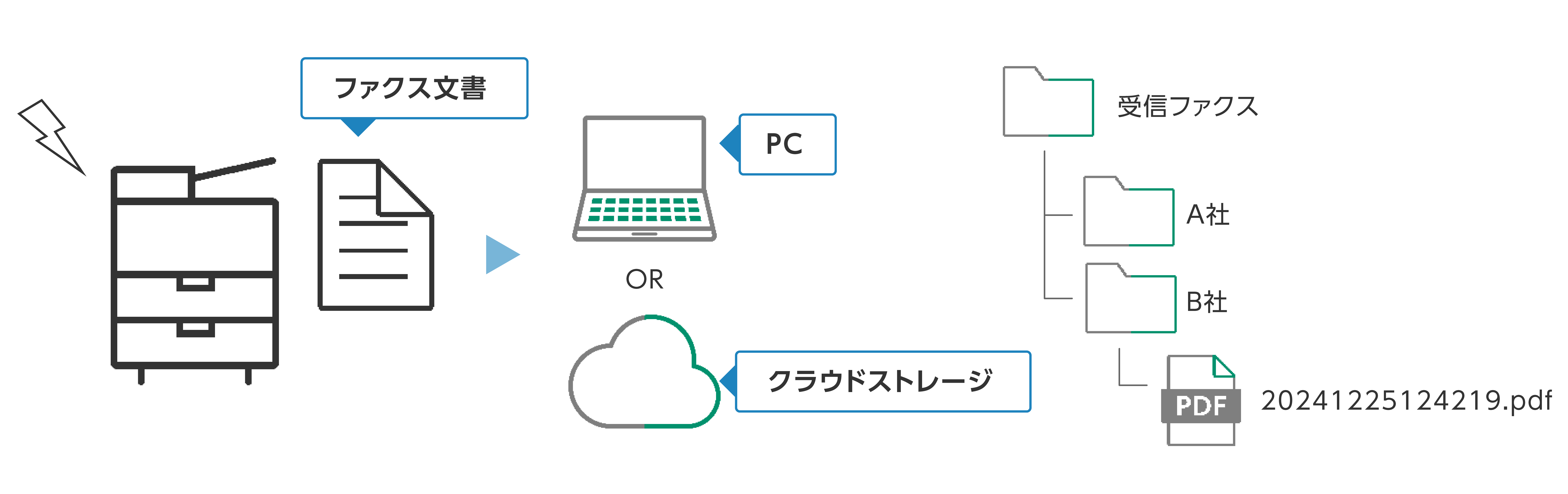 すぐに体験できること