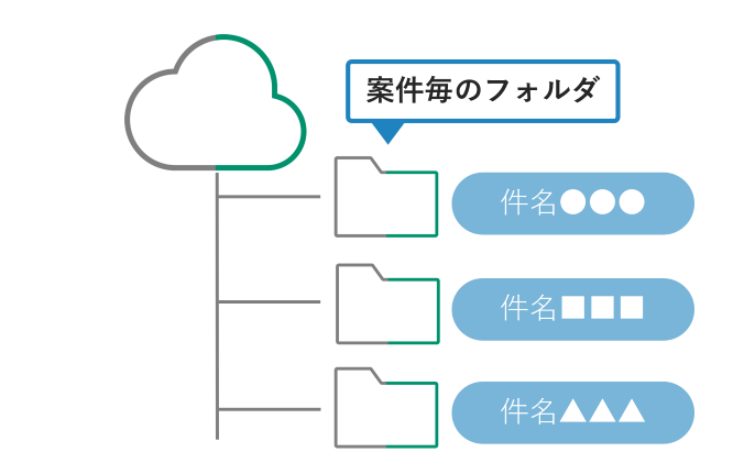 OCR処理で注文情報を取得し、kintoneアプリへ自動連携