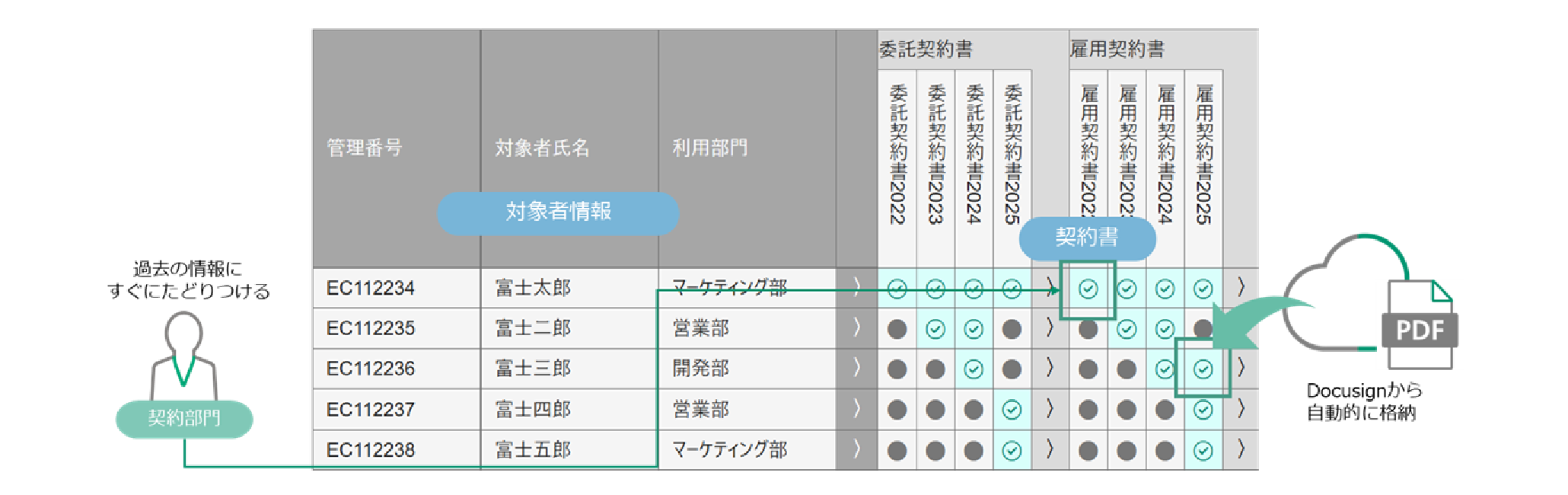 共有フォルダーに注文書を置くだけで自動取り込み