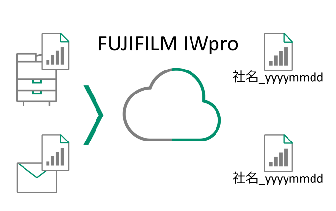製造指示書をワンクリックで生成