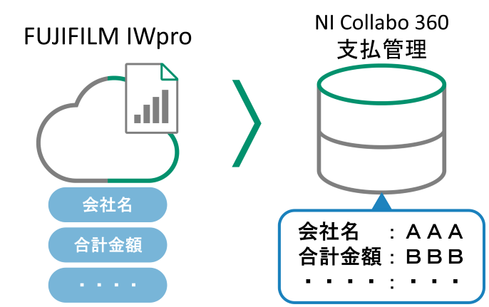 レシピ048（営業活動の事務作業を効率化 NI Collabo 360連携