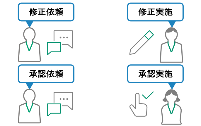 OCR処理で注文情報を取得し、kintoneアプリへ自動連携