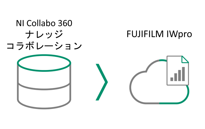 共有フォルダーに注文書を置くだけで自動取り込み
