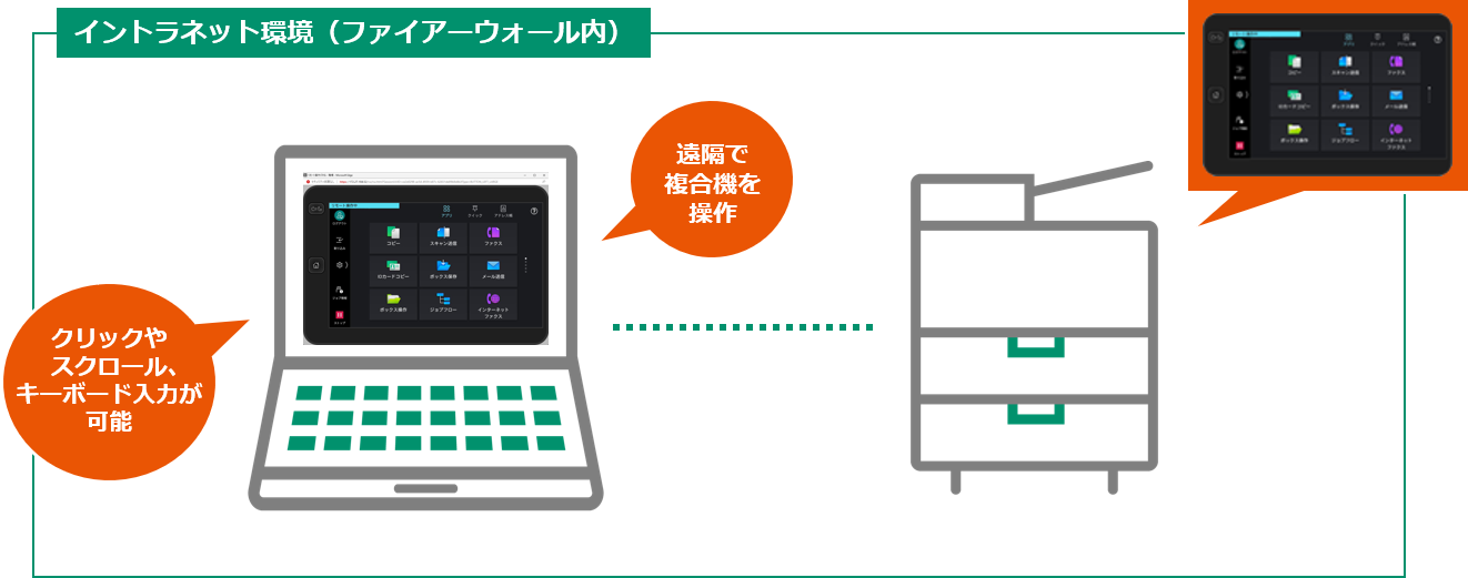 プリップシステム（PREP）　姿勢改善教育プロモートシステム プリップシステム（PREP） 姿勢改善教育プロモートシステム