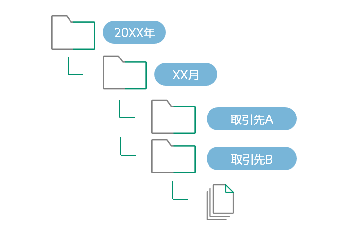 kintone上で、製品マスタを参照し、製造指示書に必要な情報を追加
