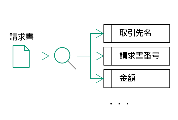 トレイにドラッグ＆ドロップするだけで各工場に製造指示書を振り分け
