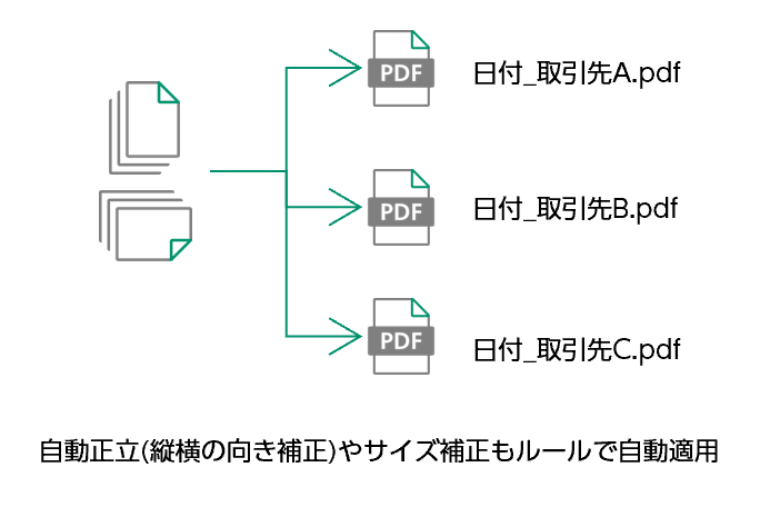 OCR処理で注文情報を取得し、kintoneアプリへ自動連携