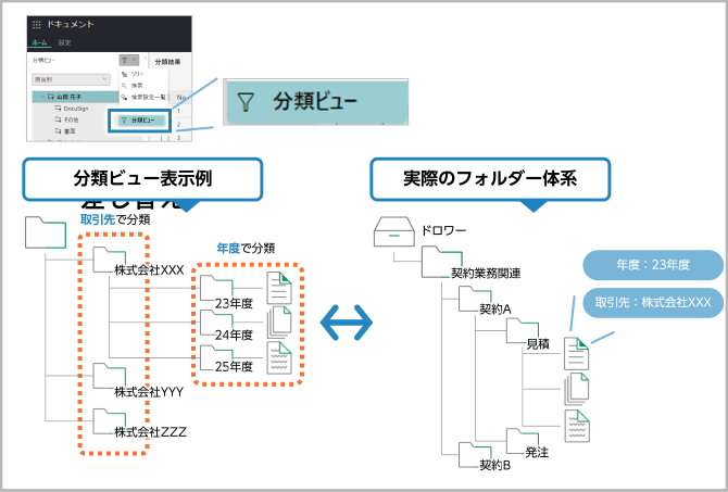 期限が来たら文書のアクセス権が自動変更される設定をしてみよう！！ 