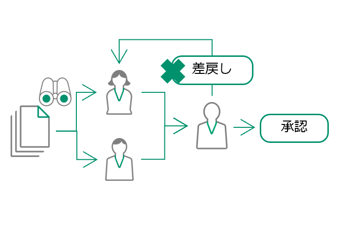 トレイに文書が積み上がり、残作業数が一目でわかる