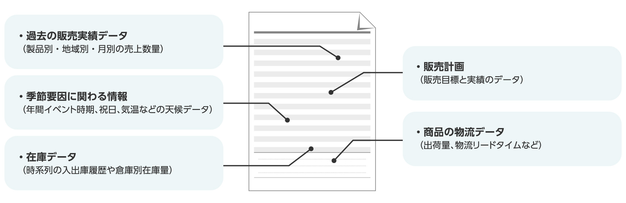 分析に必要なデータ例 (カラム名)
