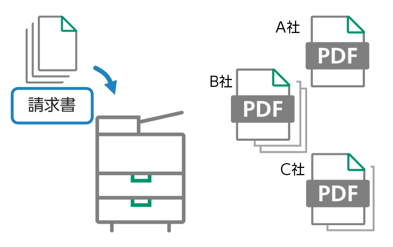 紙で届いた請求書をまとめてスキャン取引先ごとに自動分割