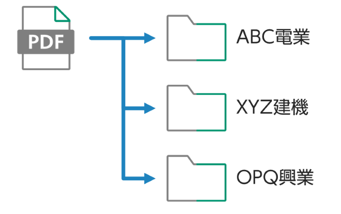 属性情報をCSVで引き渡すことで手入力作業を軽減
