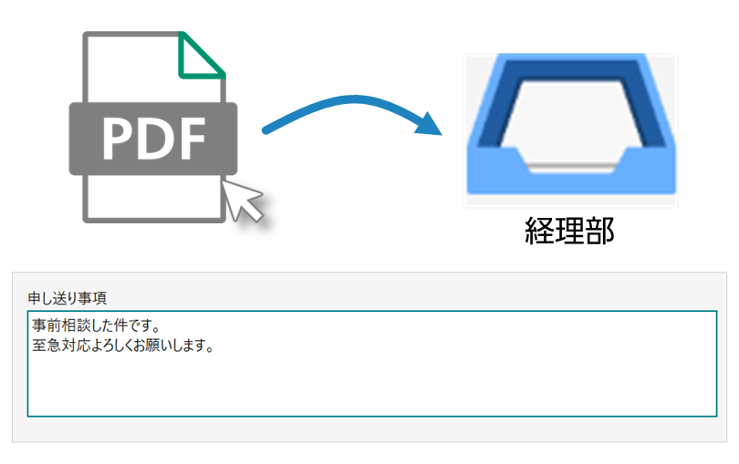トレイ機能で申し送り事項の追加も可能