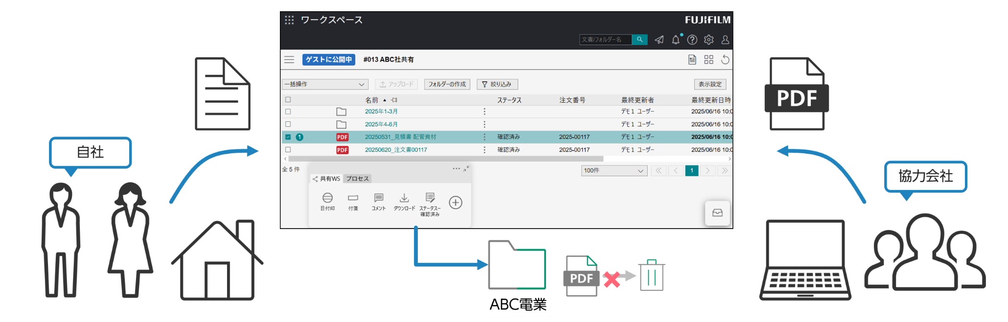  すぐに体験できること 
