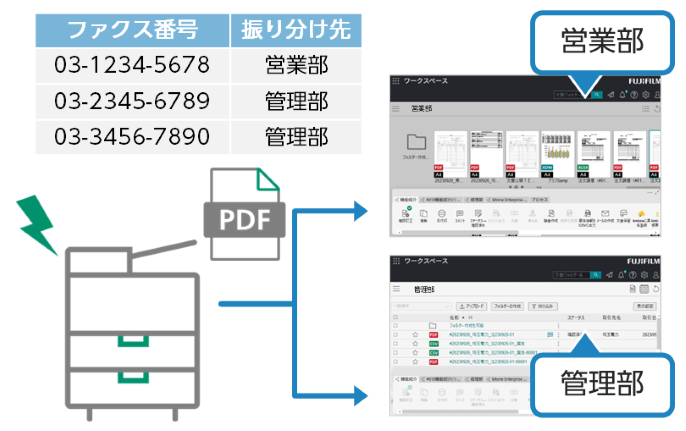 紙で届いた請求書をまとめてスキャン取引先ごとに自動分割
