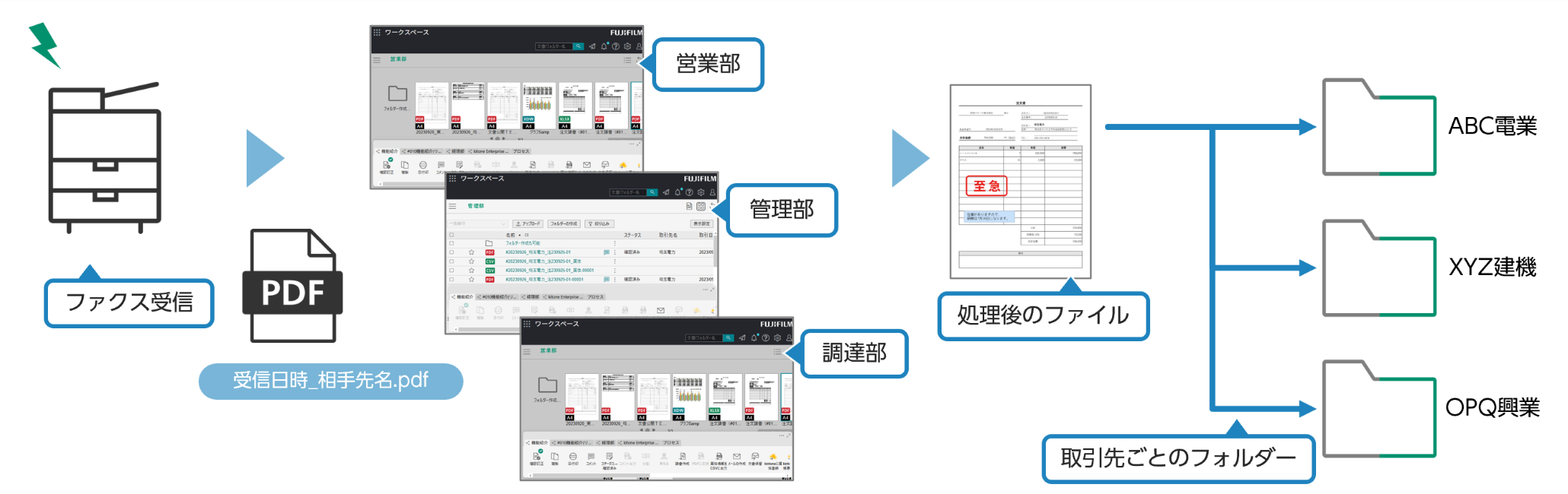 すぐに体験できること