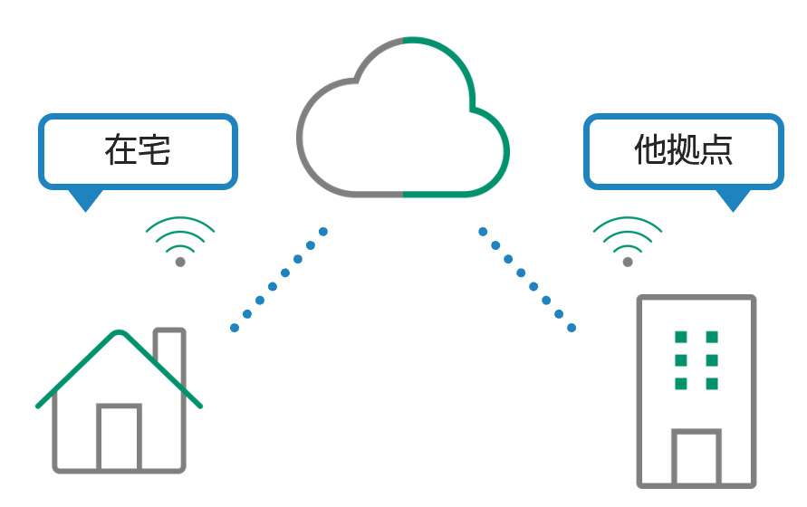 部署や役職によって一覧表示の内容を変更
