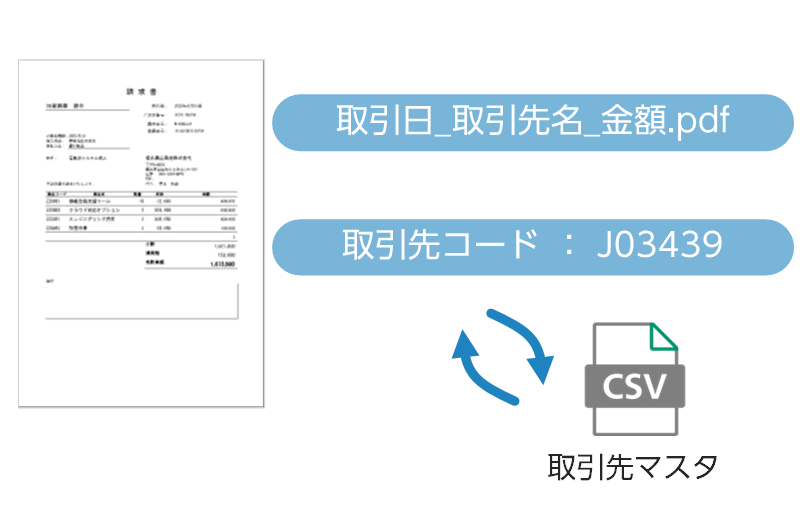 ファイル名の自動変換取引先コードの付与（マスタ読替え）