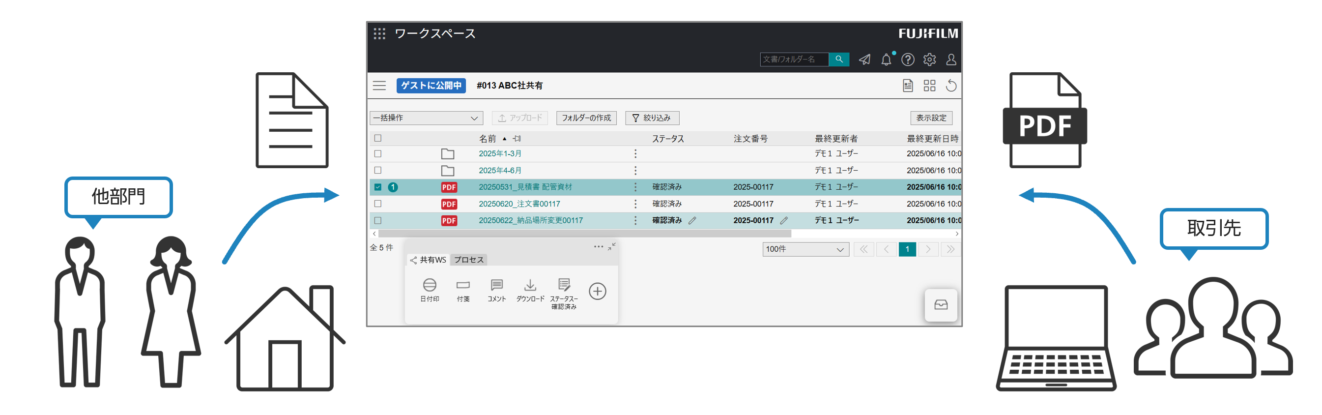  すぐに体験できること 