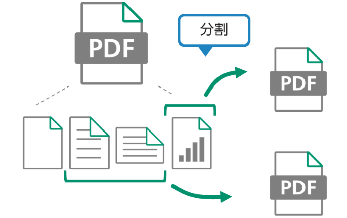 紙で届いた請求書をまとめてスキャン取引先ごとに自動分割