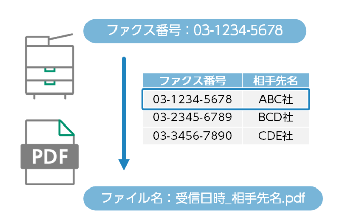 ファイル名の自動変換取引先コードの付与(マスタ読替え)