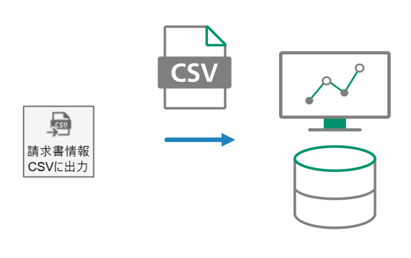 属性情報をCSVで引き渡すことで手入力作業を軽減