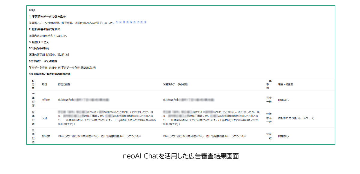 neoAI Chatの活用例