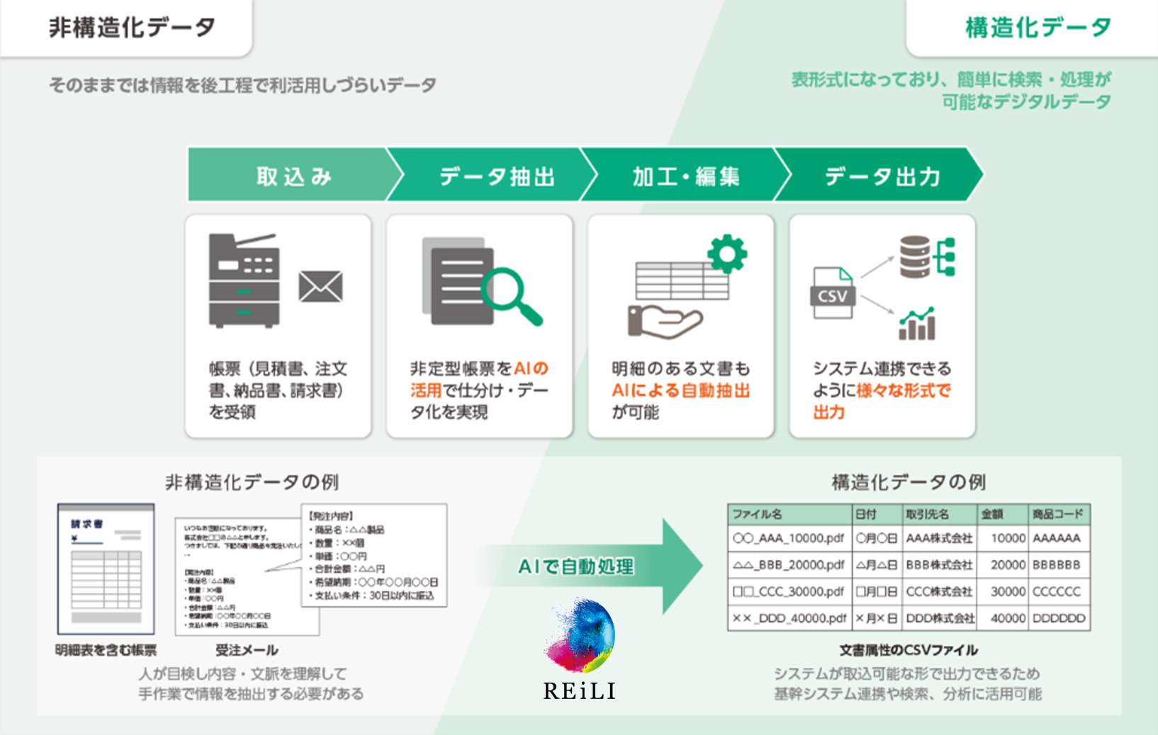 FUJIFILM IWpro LLM-OCR