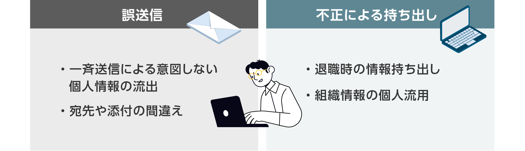 内部からの脅威に注意！見過ごせないメールからの情報漏えいリスク