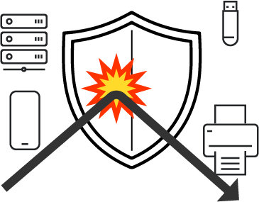 IT運用管理による脅威への予防