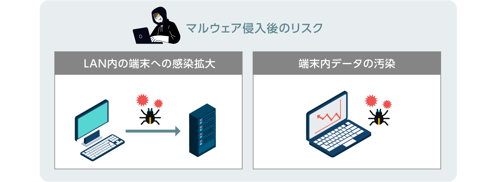 万が一は起こりうることです！マルウェア侵入後のリスク