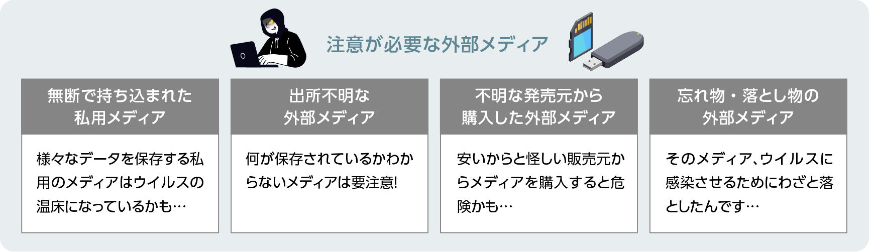 油断は禁物！外部メディアからの感染リスク