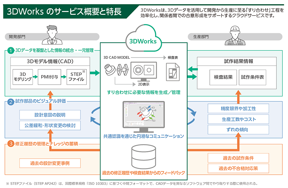 最新ソフトによる サージカルガイド 上部 構造の設計と製作 1〜9 スラスラ構造計算スーパー略算法 リニューアル版 | JSD |本
