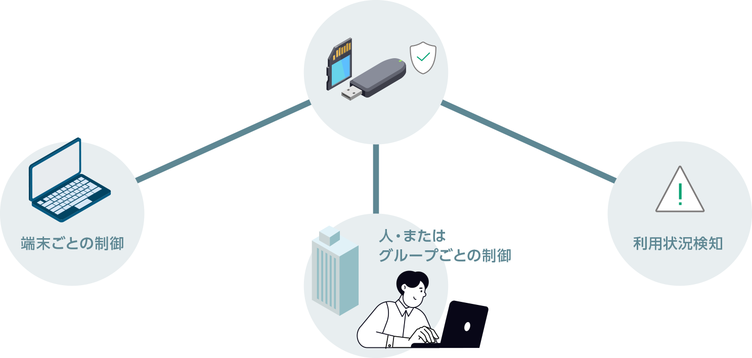 IT資産管理サービスの仕組み