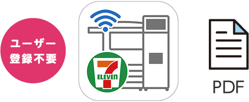 セブン‐イレブン マルチコピー