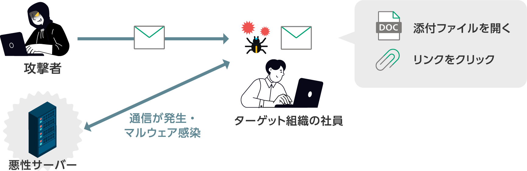 取引先を装った攻撃メールの手口