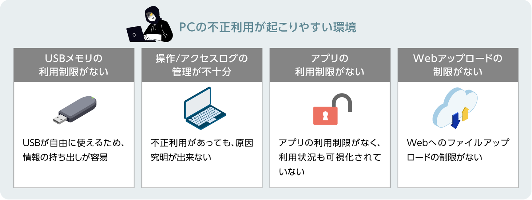PCの不正利用が起こりやすい環境