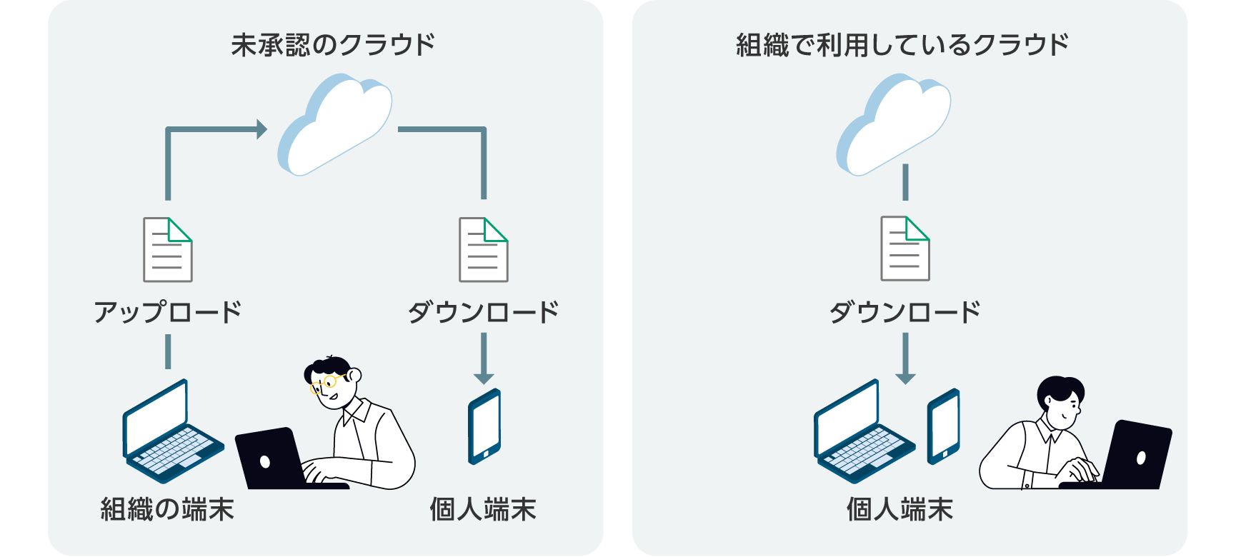 見えないところで発生しているクラウドサービスを経由した情報の持ち出し!