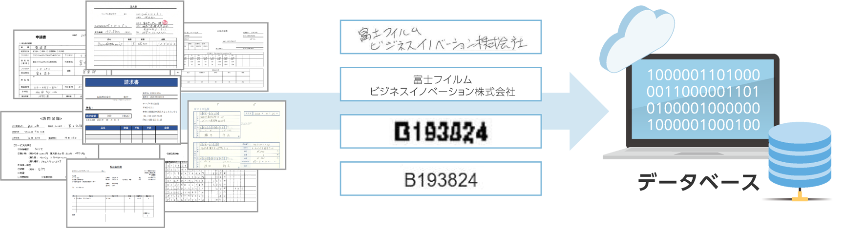 あらゆる文書をデータ化。システム連携やデータ活用を促進