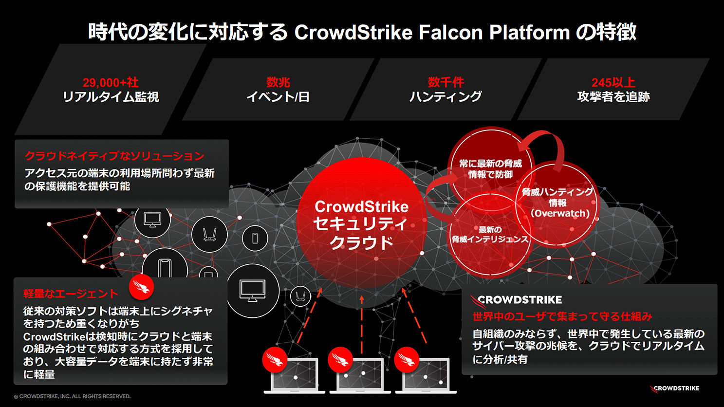 CrowdStrike Falcon