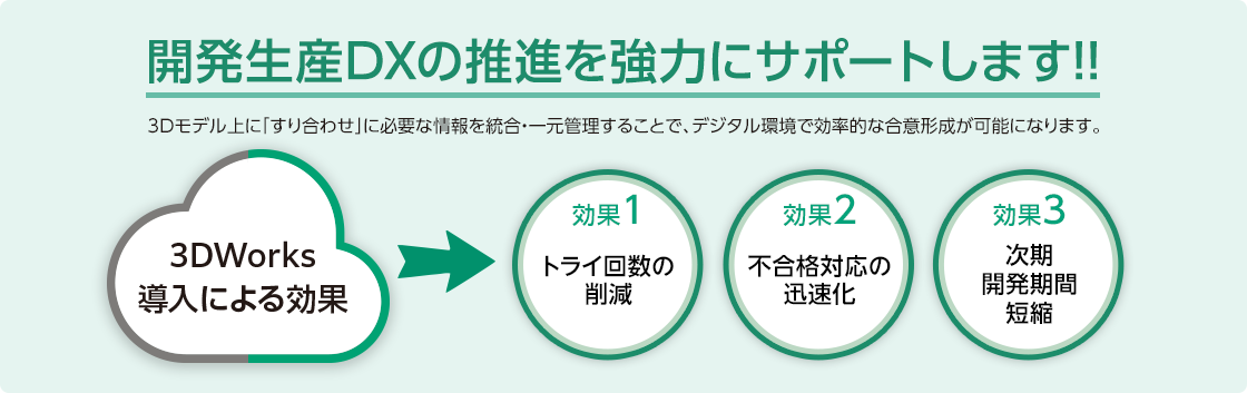 開発生産DXの推進を強力にサポート!!