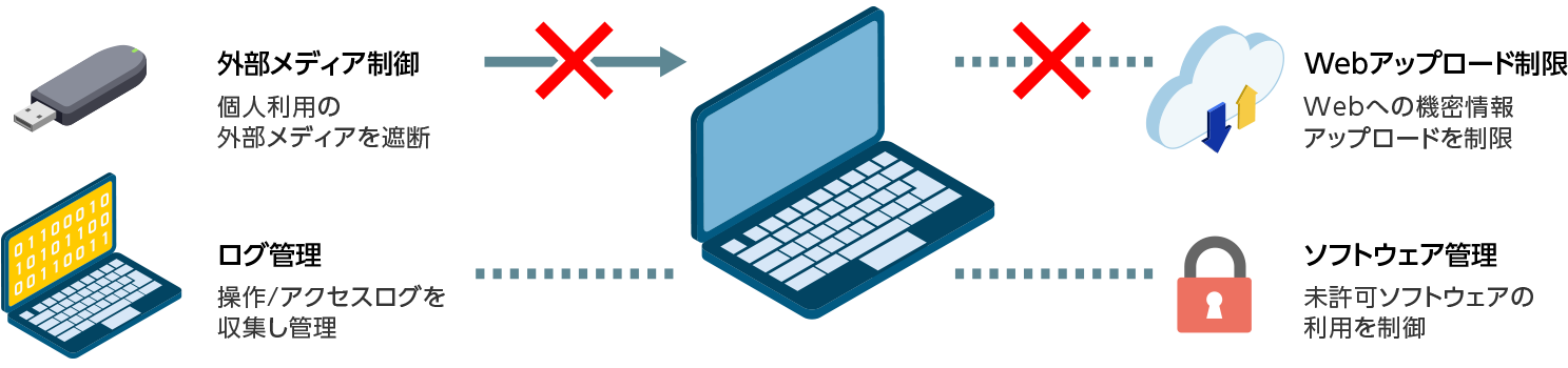 IT資産管理の仕組み