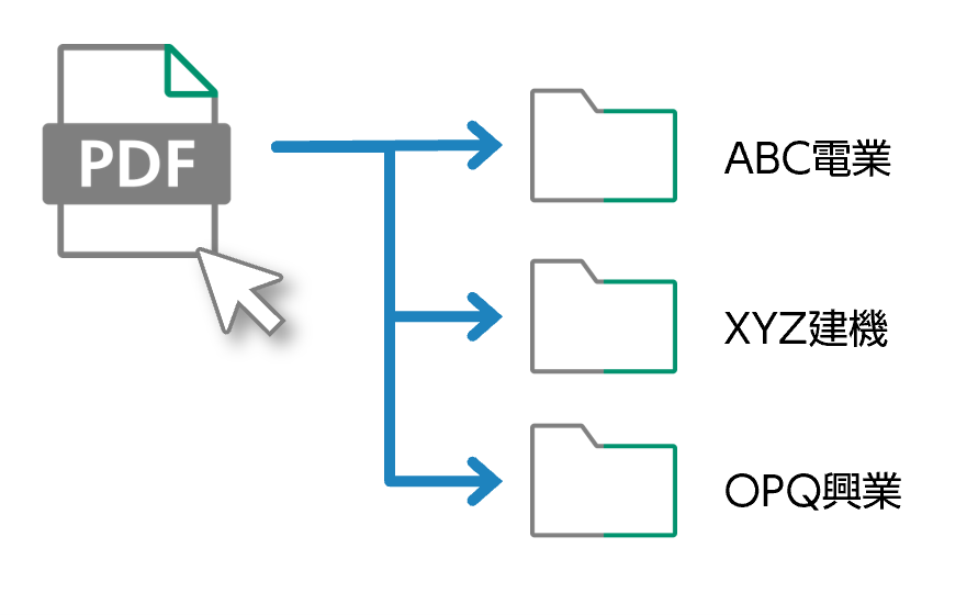 取引先別、日付別、金額別などさまざまな視点でフォルダー表示
