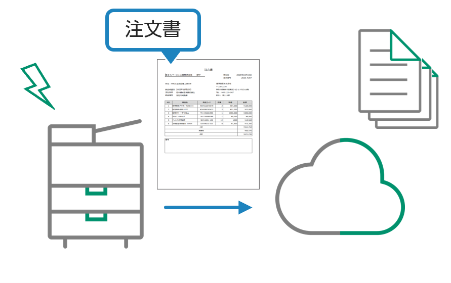 紙で届いた請求書をまとめてスキャン取引先ごとに自動分割